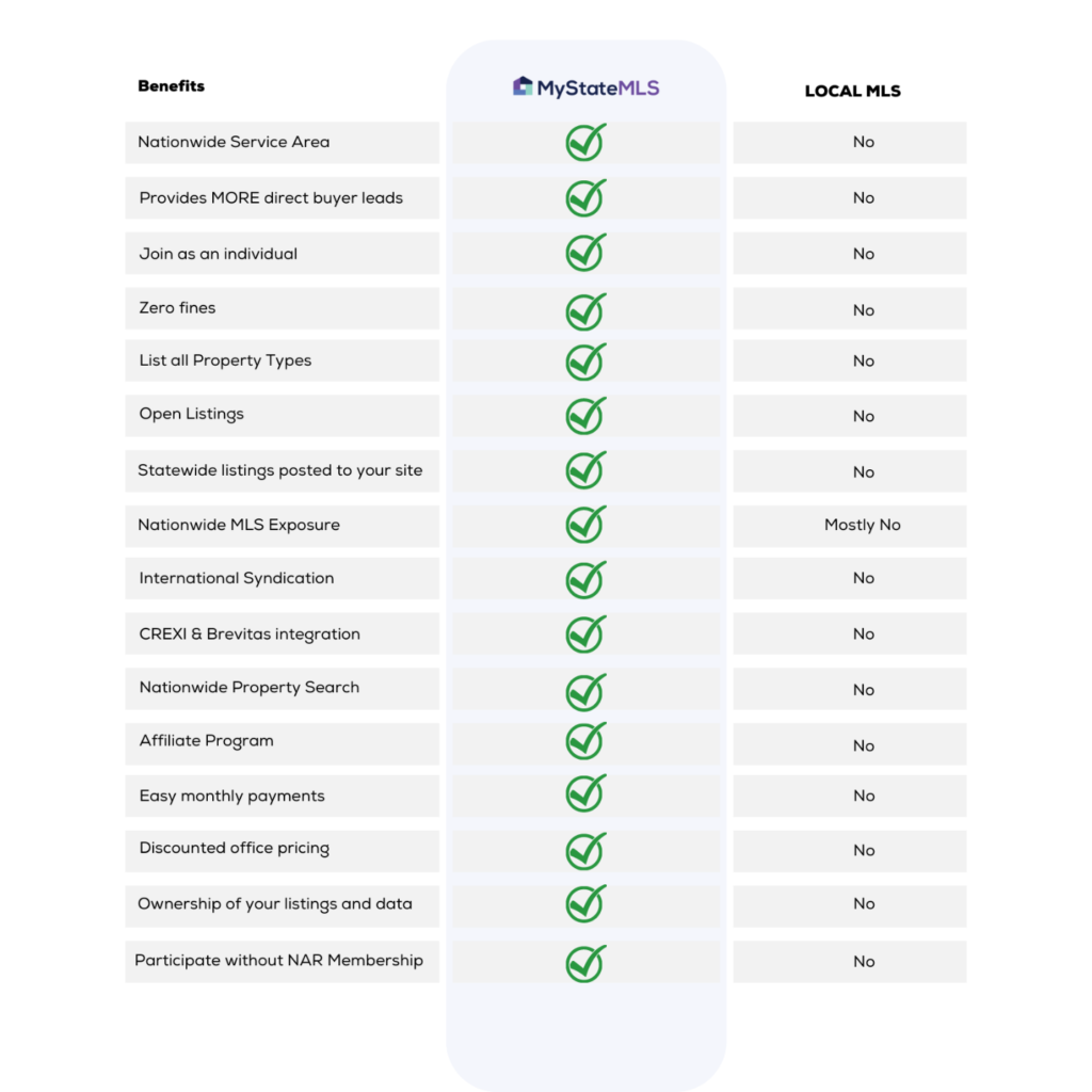 new pricing table